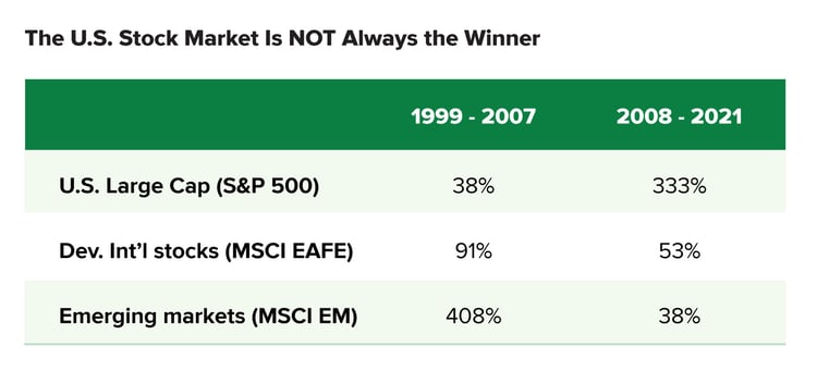 How Do Geopolitical Risks Impact Your Investments